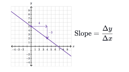 Slope Diagram